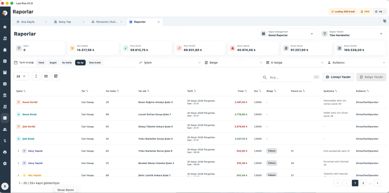 Gelişmiş Raporlama & Dashboard