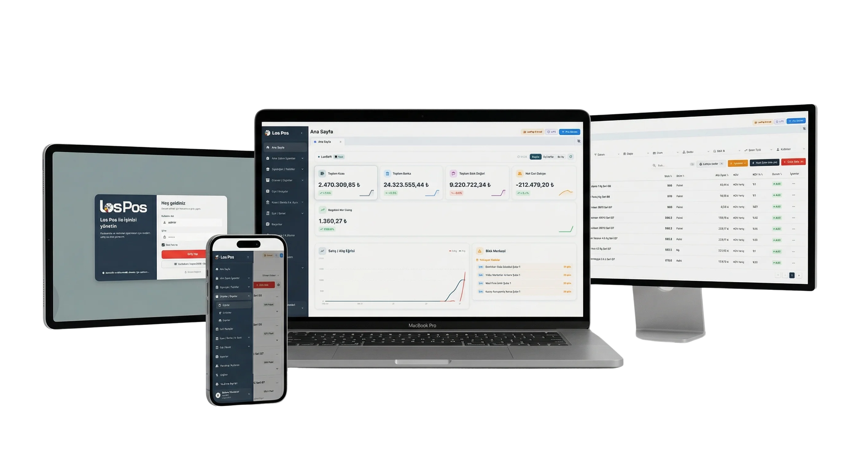 Sınırları Kaldıran Çoklu Platform